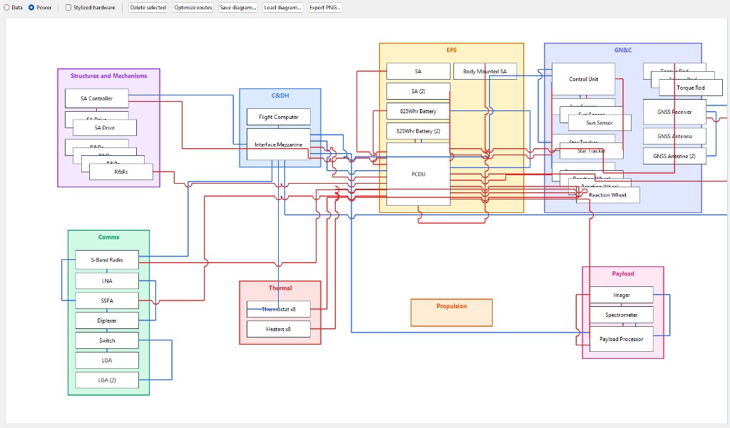 An early LLM-assisted block diagram prototype with cluttered routing